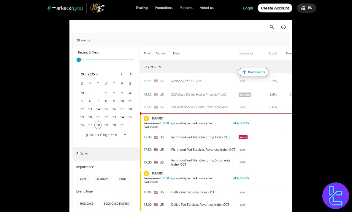 Markets4you Asia Education Tools