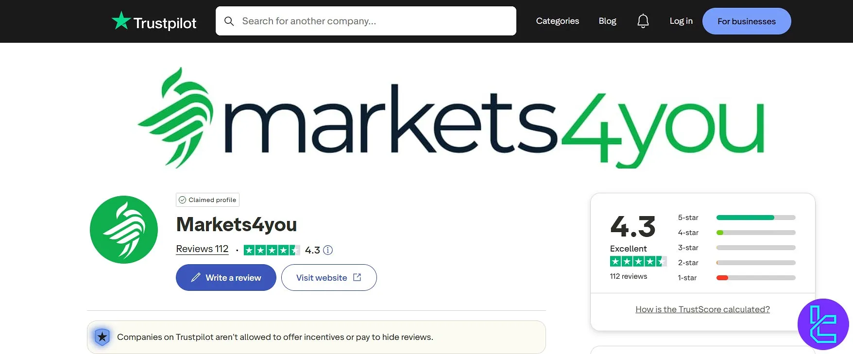 Markets4you Asia Trust Rating