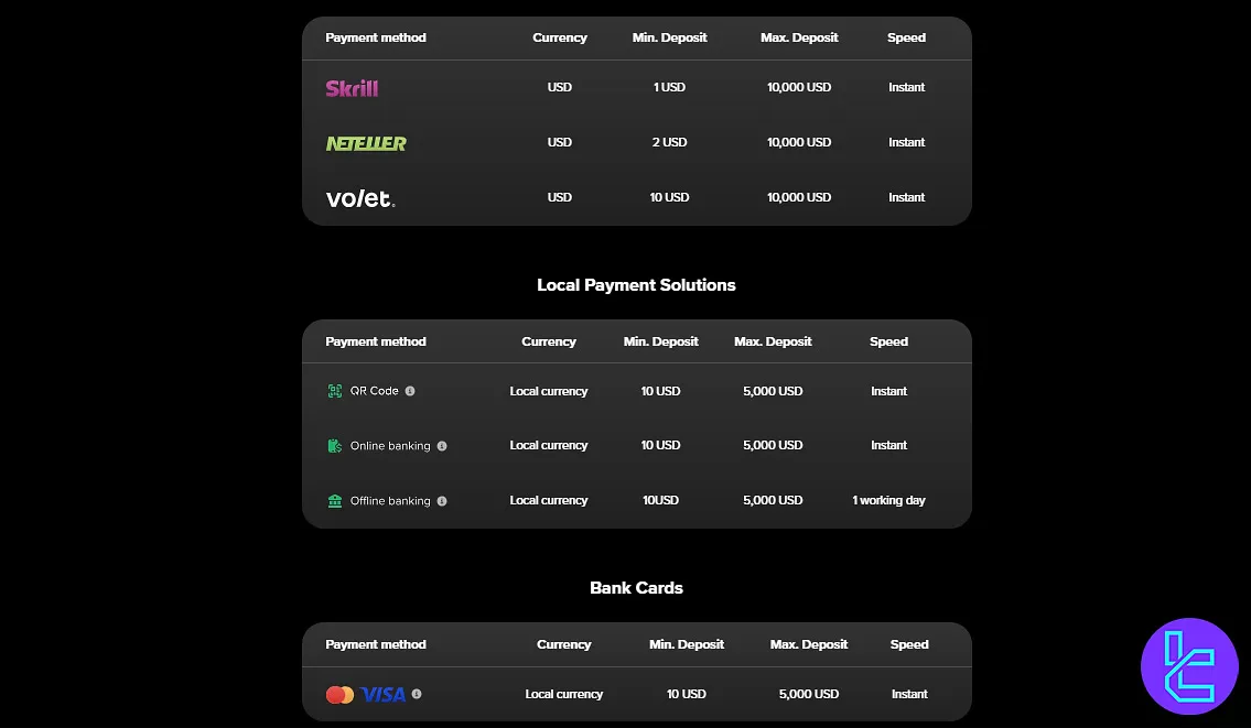 Markets4you Asia Deposit Options