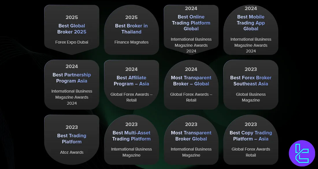 Markets4you Asia Awards Overview