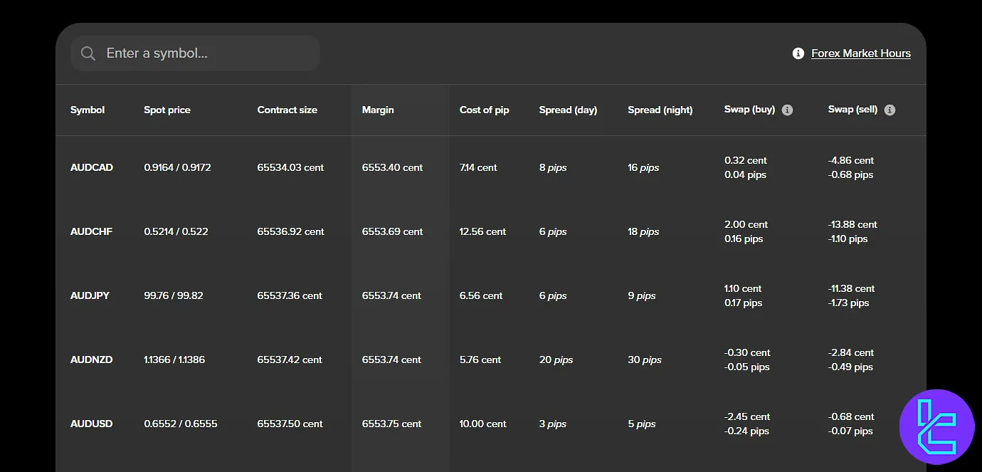 Markets4you Asia Swap Fees