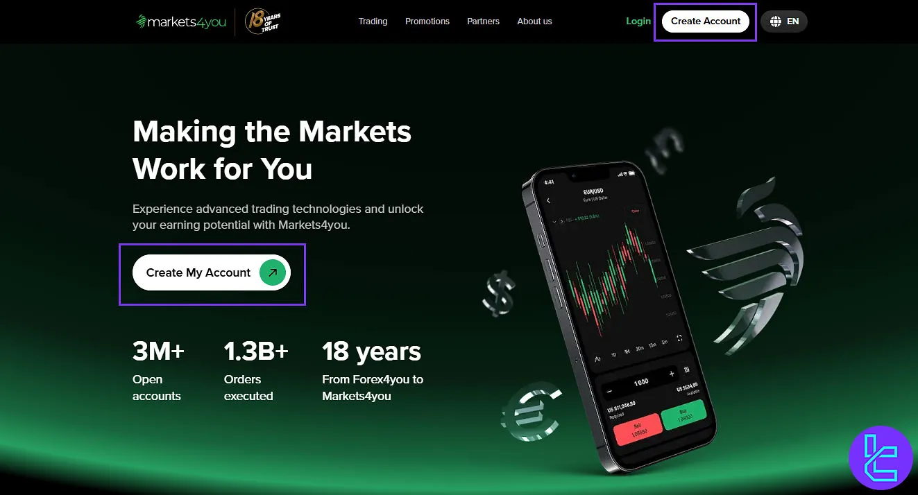 Markets4you Asia Start Registration