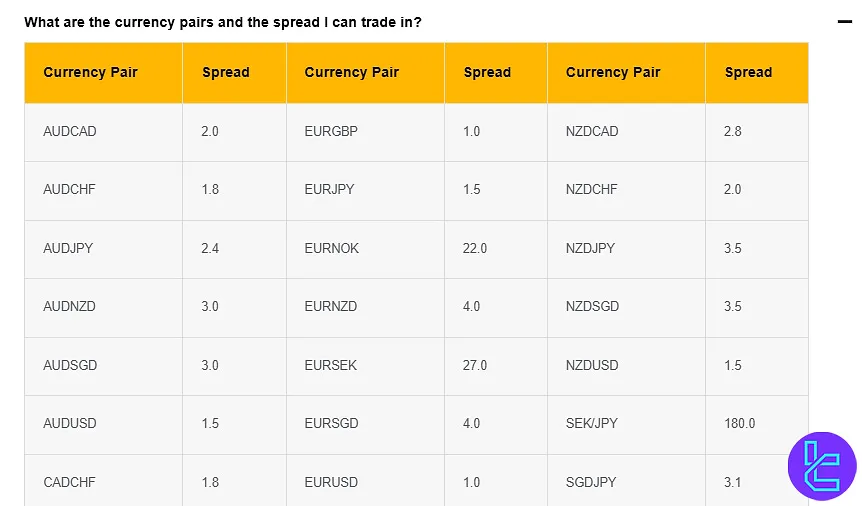Currency Pairs Spread by Maybank Kim Eng
