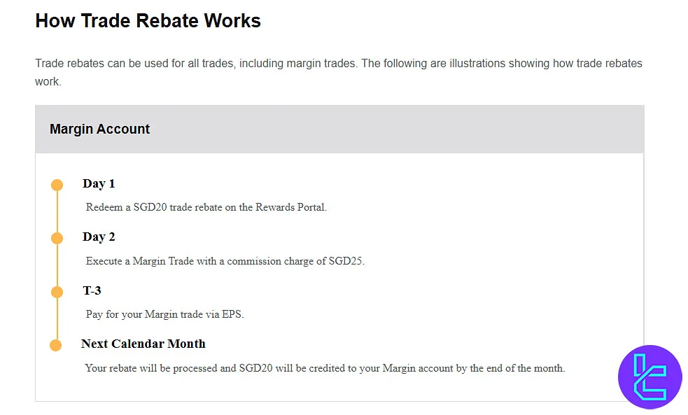 Rebate Plan at Maybank Kim Eng