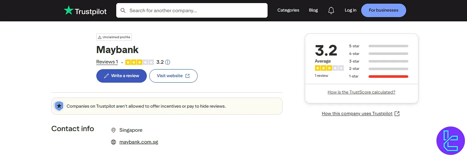 Maybank Kim Eng Trust Score