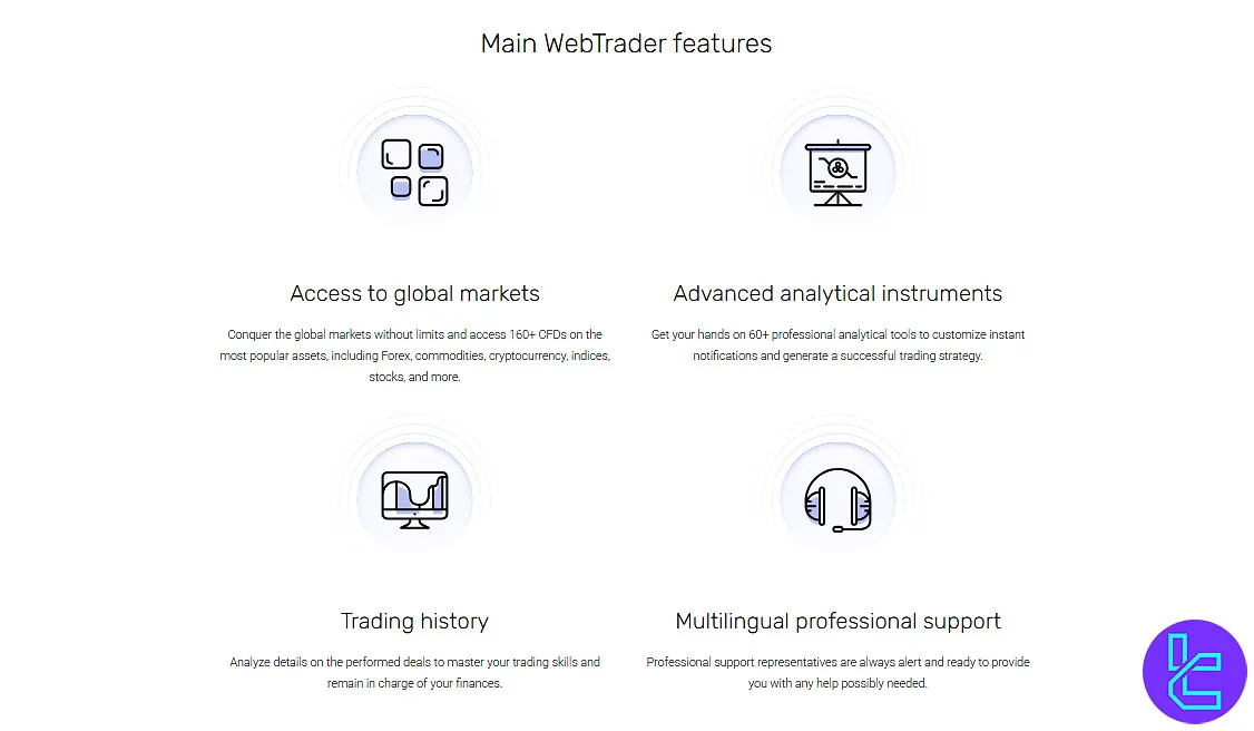 ModMount’s WebTrader Platform Features