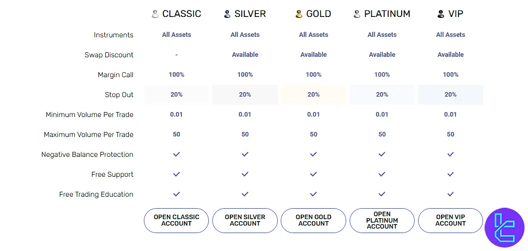 ModMount Trading Accounts Overview