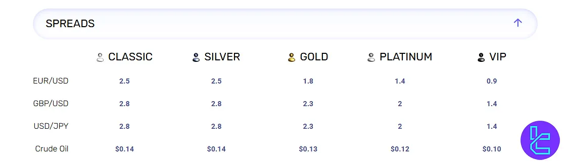ModMount Spread Table