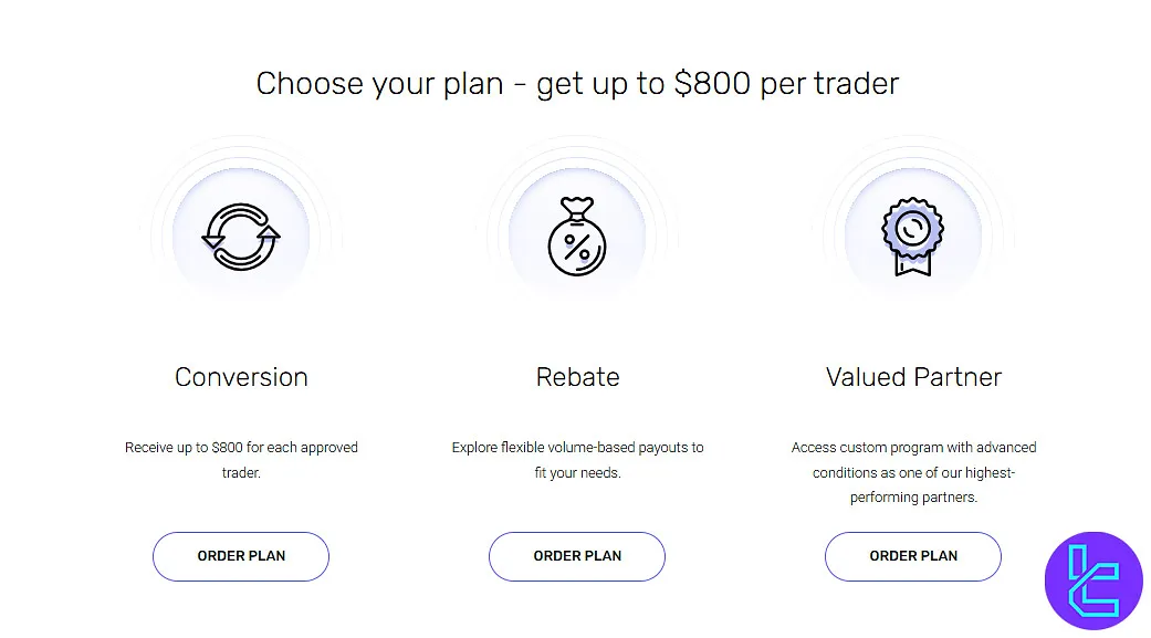 ModMount Partnership Program