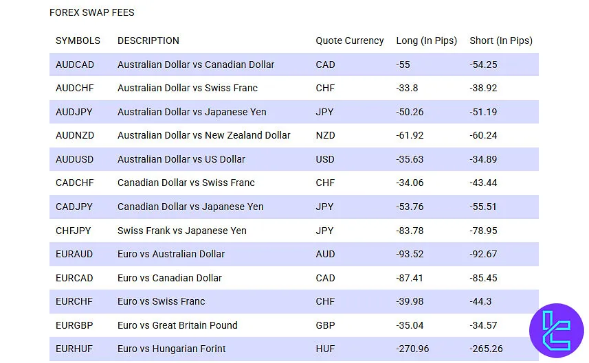 ModMount Swap Fees for Forex Pairs