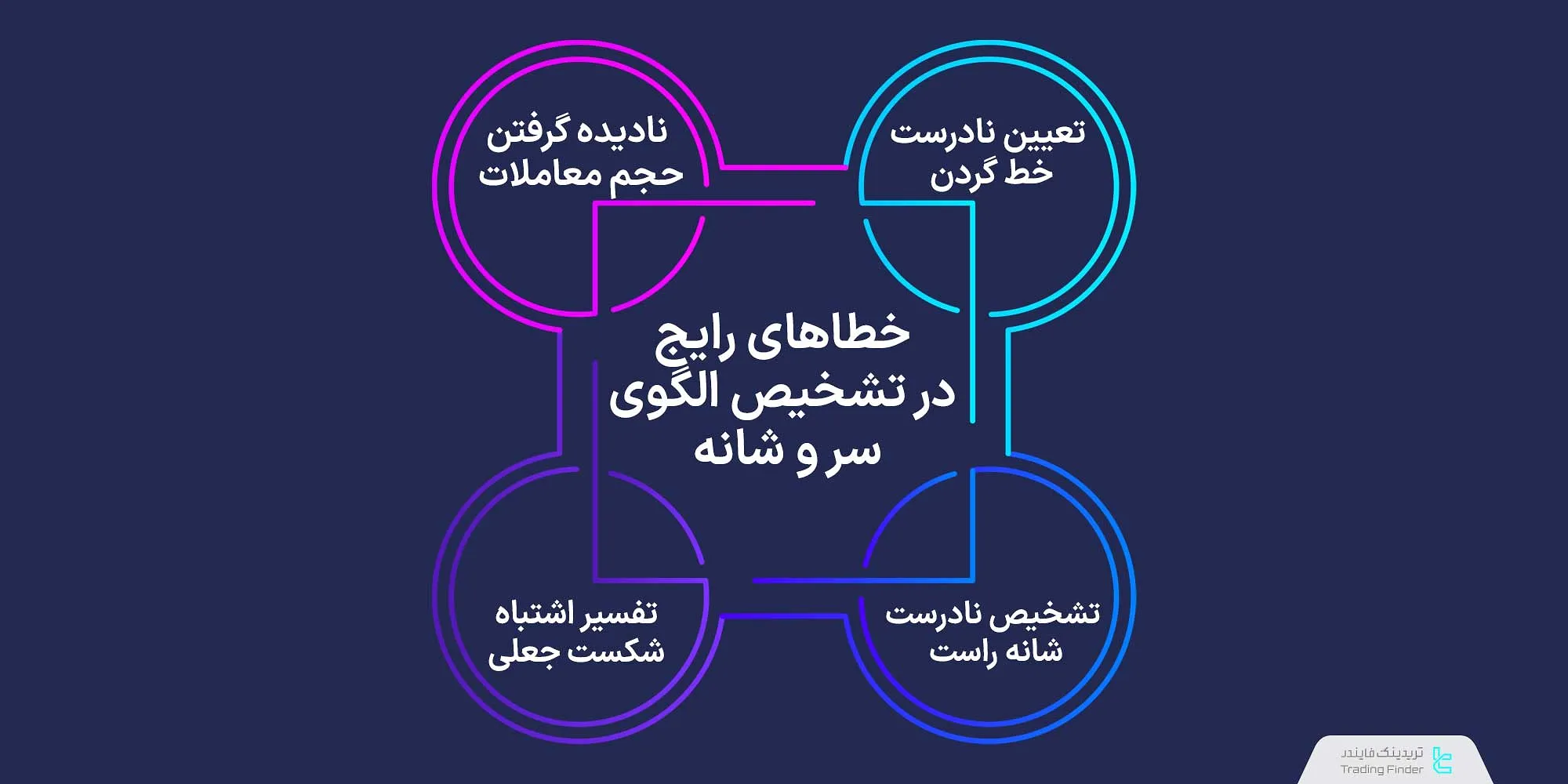 خطاهای رایج در شناسایی الگوی سر و شانه