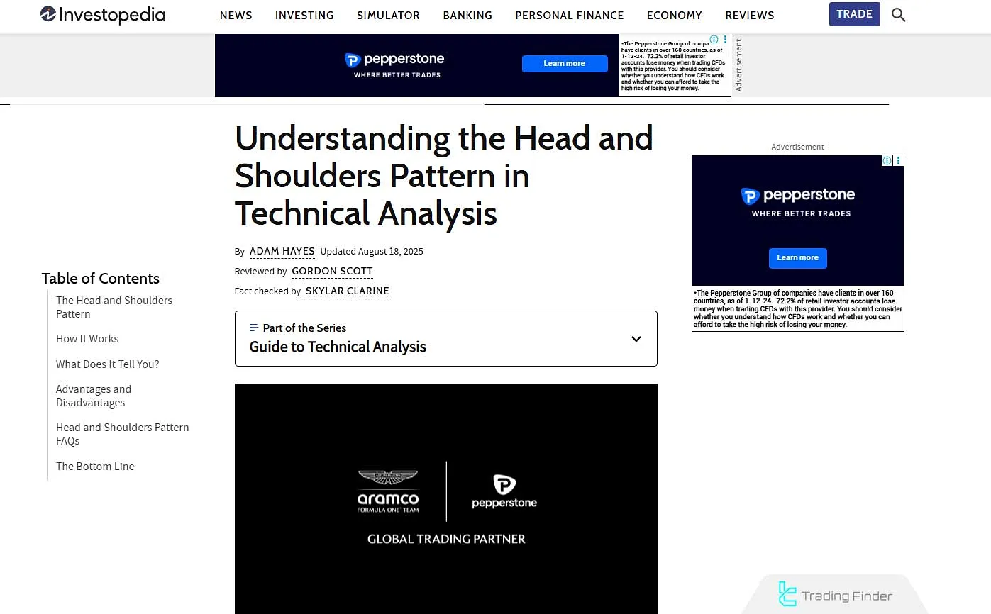 Head and Shoulders Pattern Tutorial