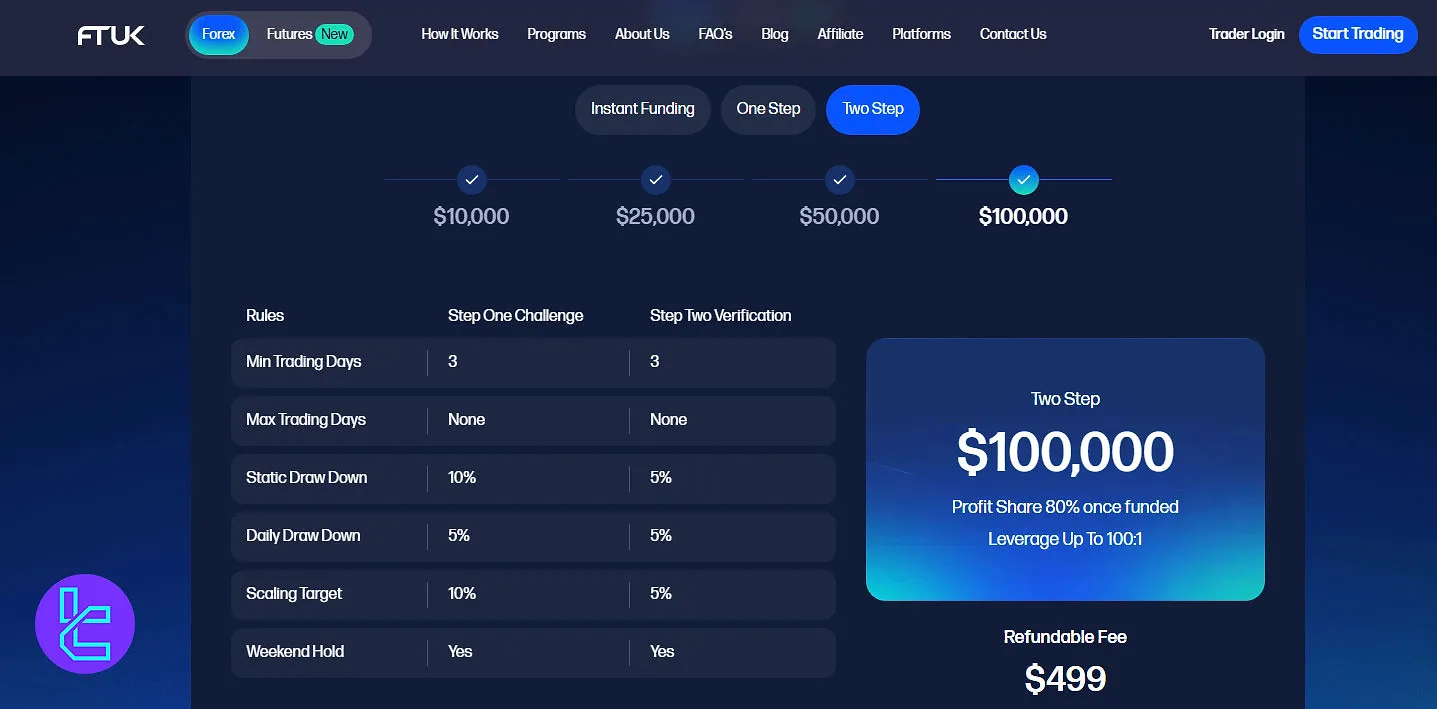 FTUK Two-Step Program