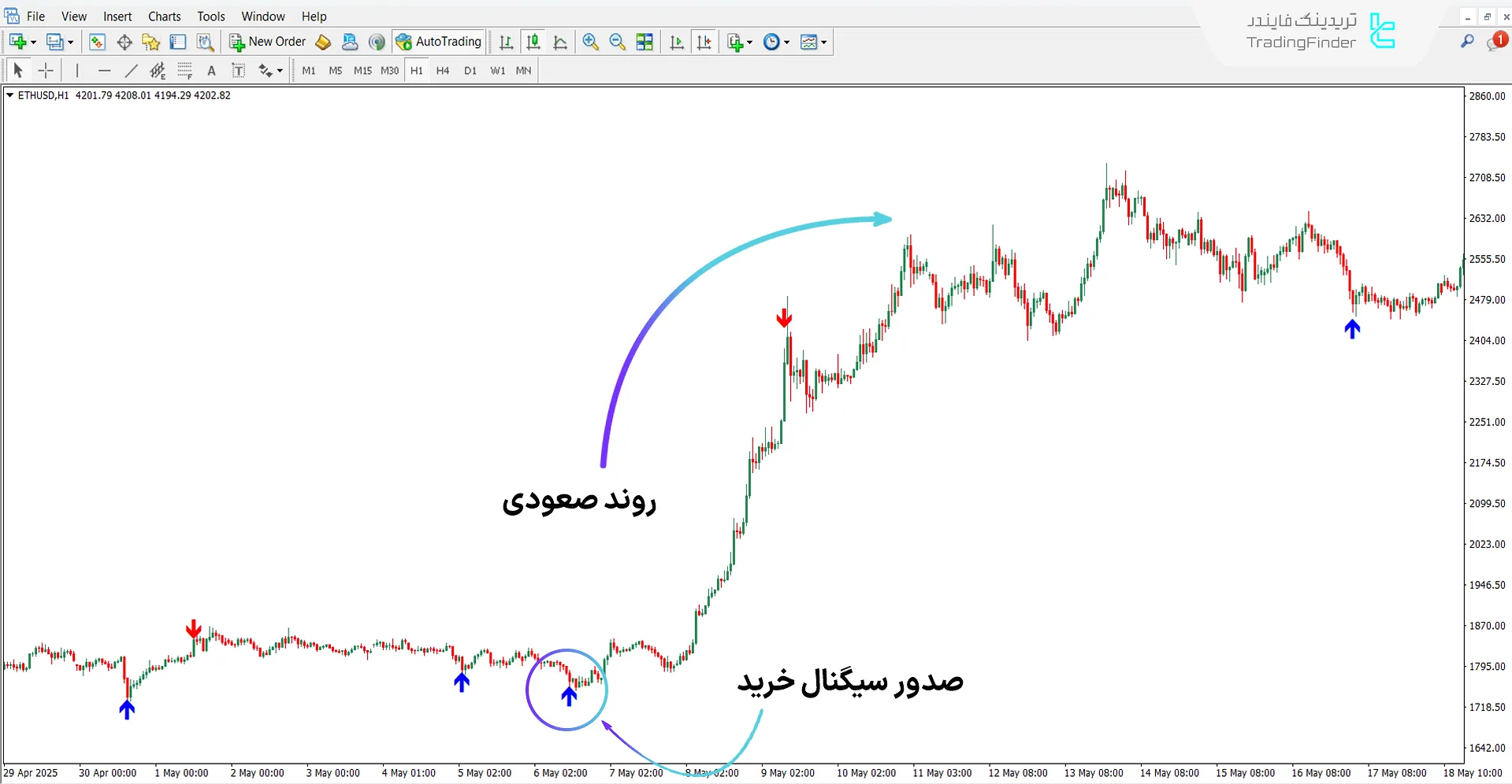 دانلود اندیکاتور داوینچی برای متاتریدر 4 - رایگان - [تریدینگ فایندر] 1
