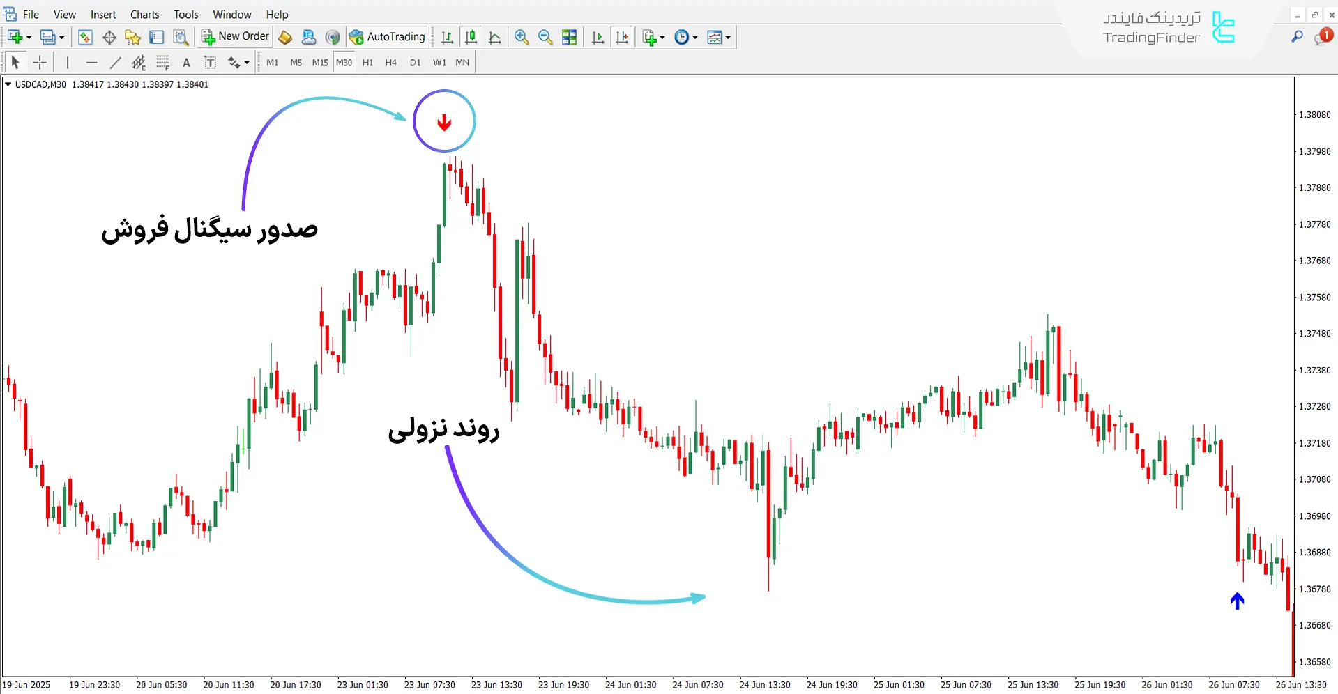 دانلود اندیکاتور داوینچی برای متاتریدر 4 - رایگان - [تریدینگ فایندر] 2