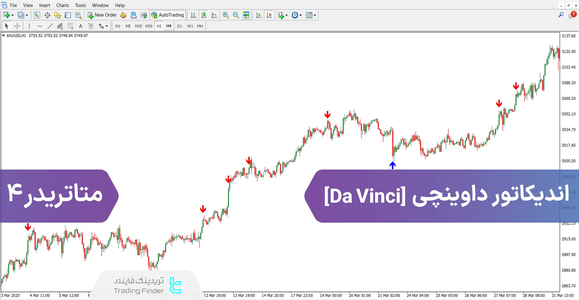 دانلود اندیکاتور داوینچی برای متاتریدر 4 - رایگان - [تریدینگ فایندر]