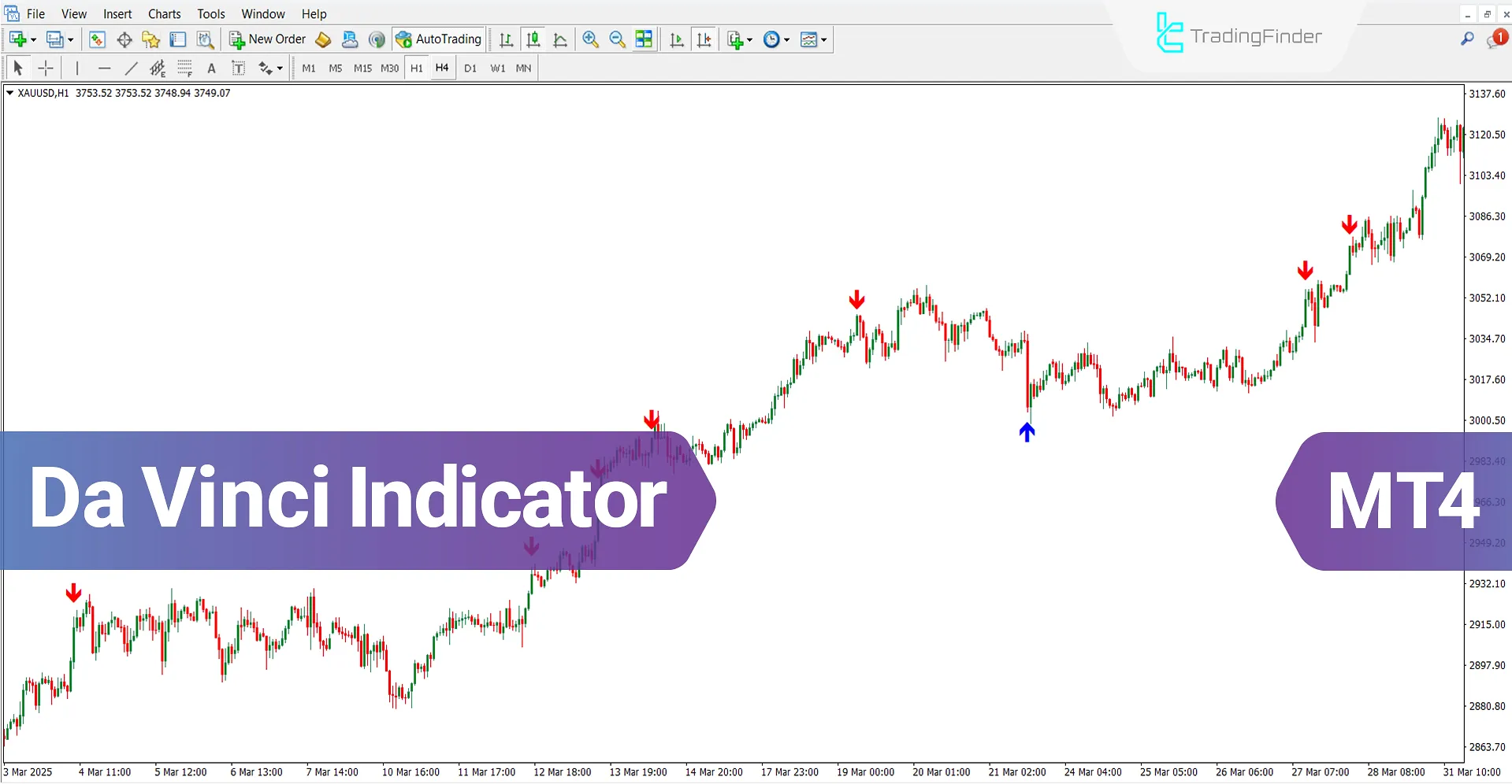 Da Vinci Indicator for MetaTrader 4 Download – Free – [TradingFinder]
