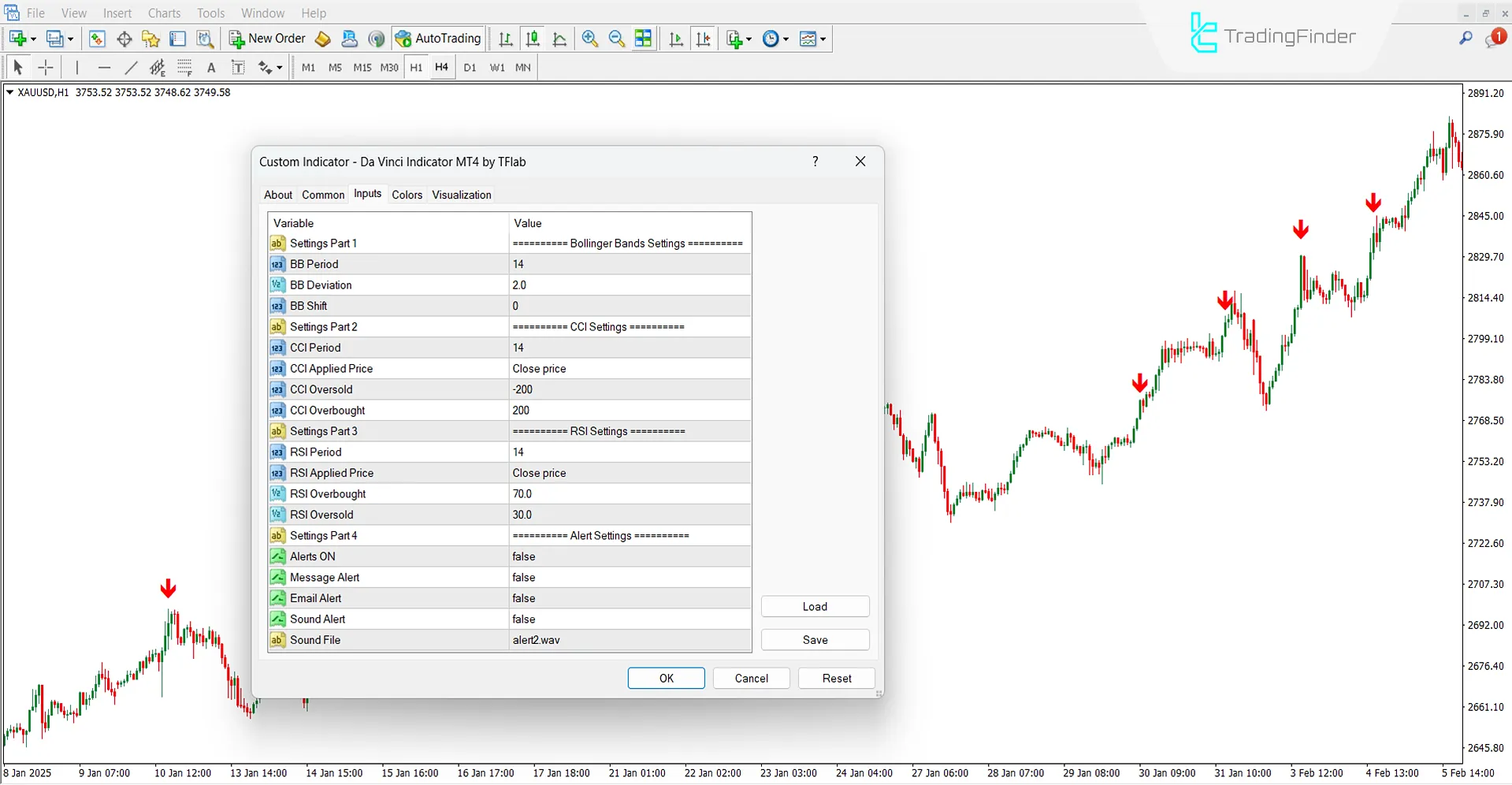 Da Vinci Indicator for MetaTrader 4 Download – Free – [TradingFinder] 3