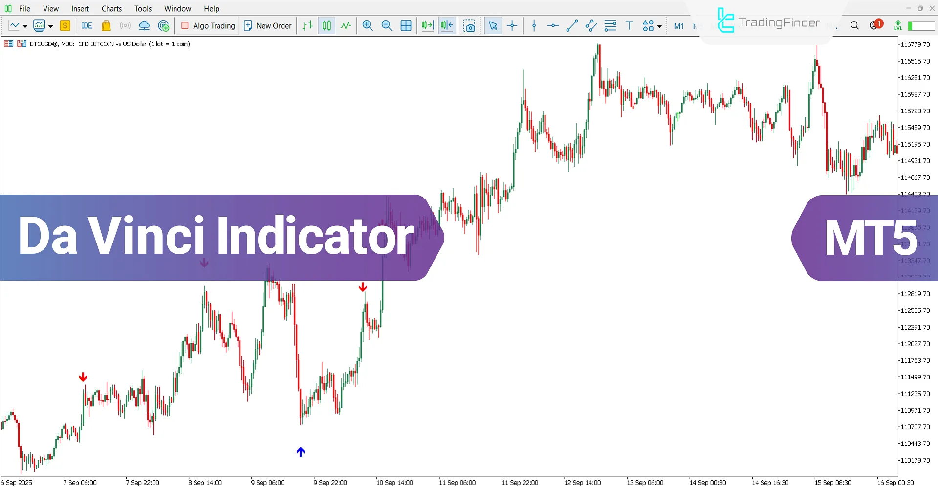Da Vinci Indicator for MetaTrader 5 Download – Free – [TradingFinder]