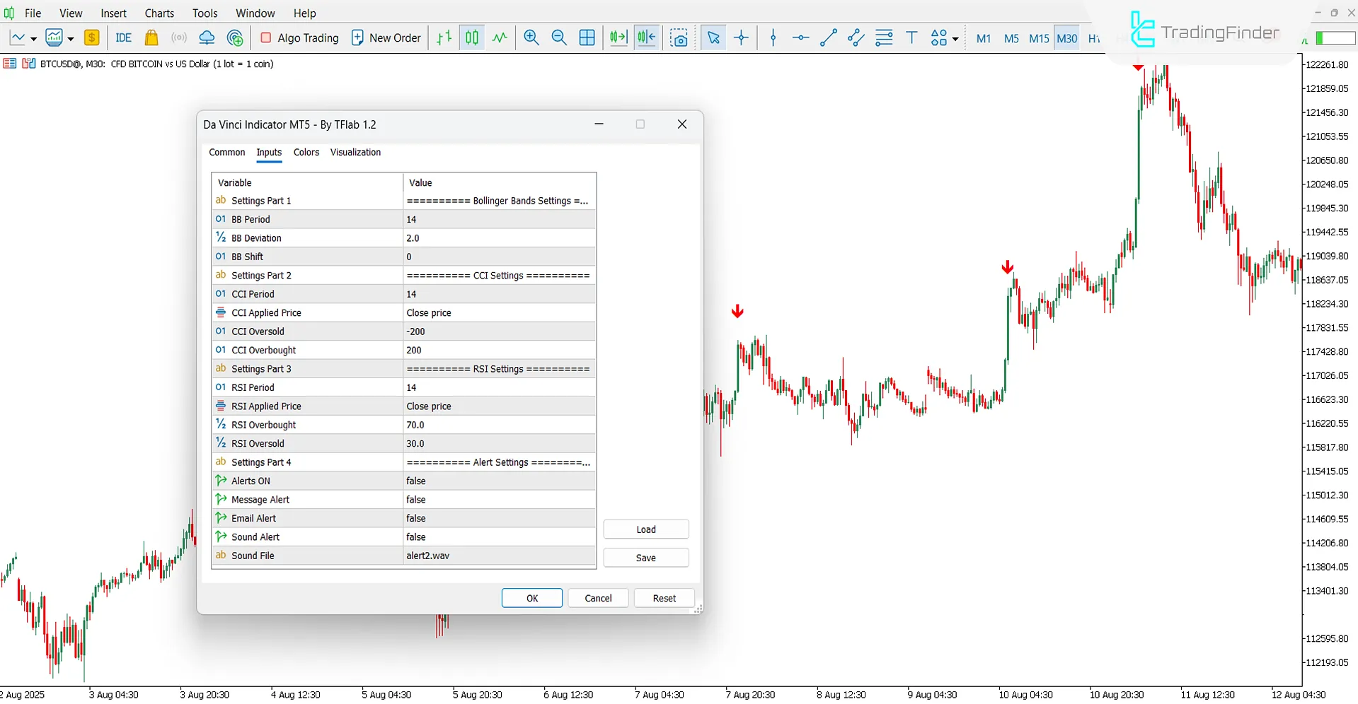 Da Vinci Indicator for MetaTrader 5 Download – Free – [TradingFinder] 3
