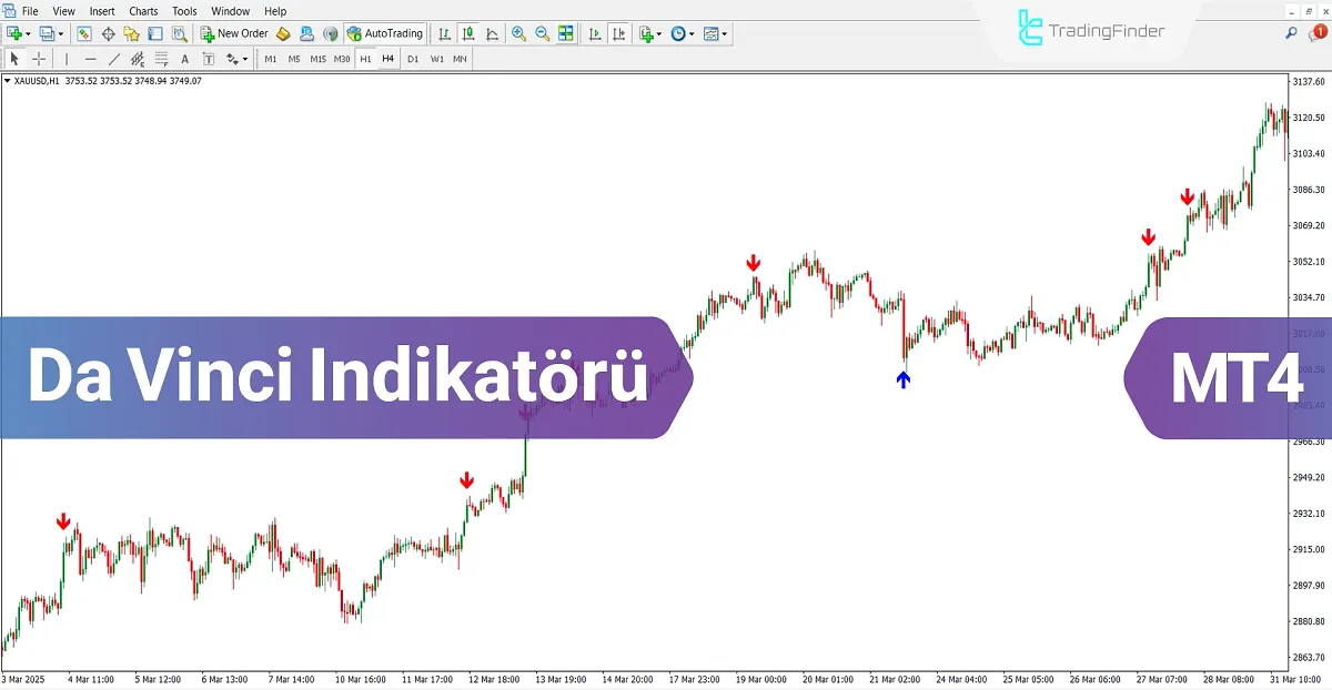 Da Vinci Göstergesi MT4 İçin İndir – Ücretsiz – [TradingFinder]