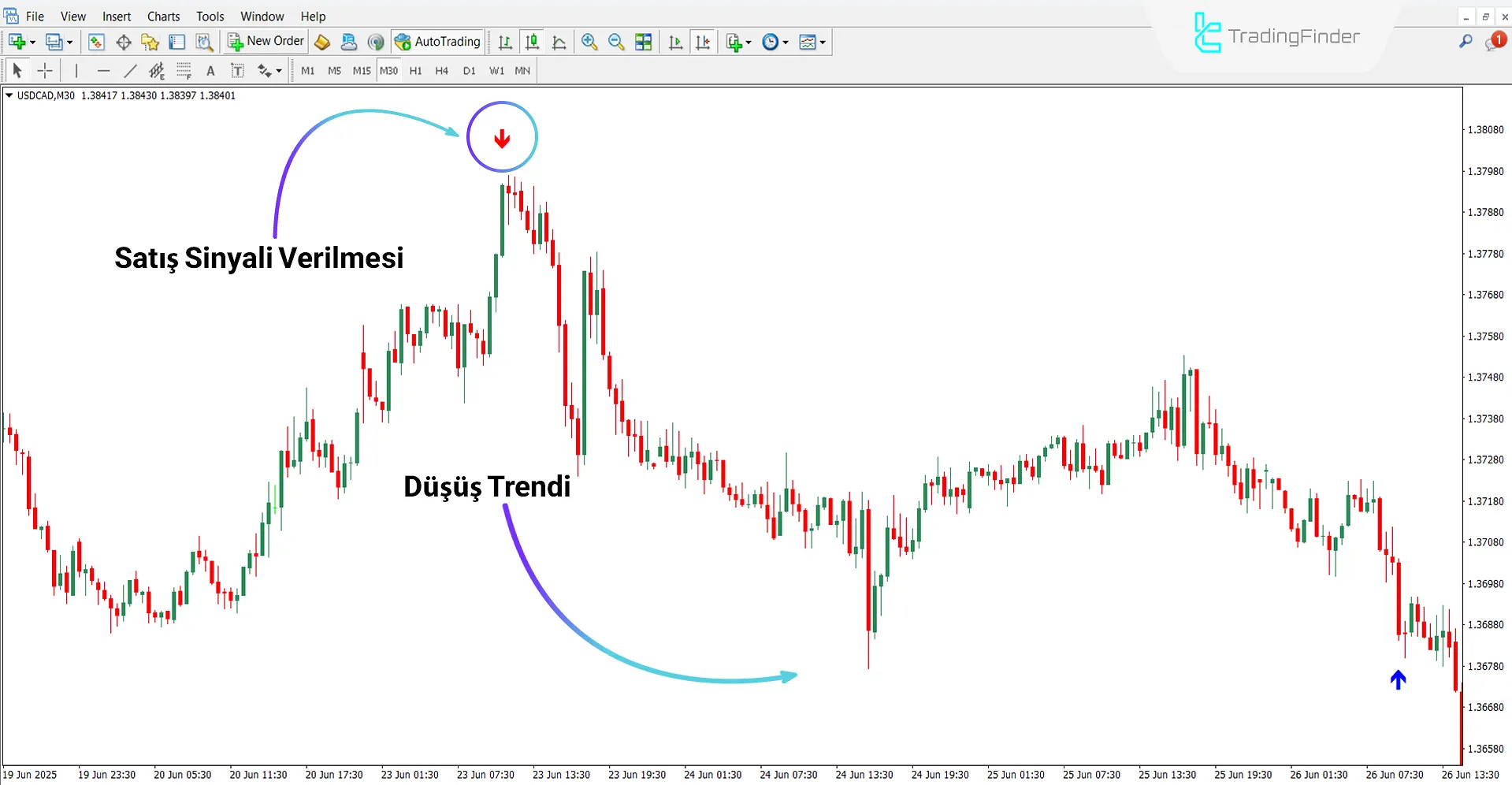 Da Vinci Göstergesi MT4 İçin İndir – Ücretsiz – [TradingFinder] 2