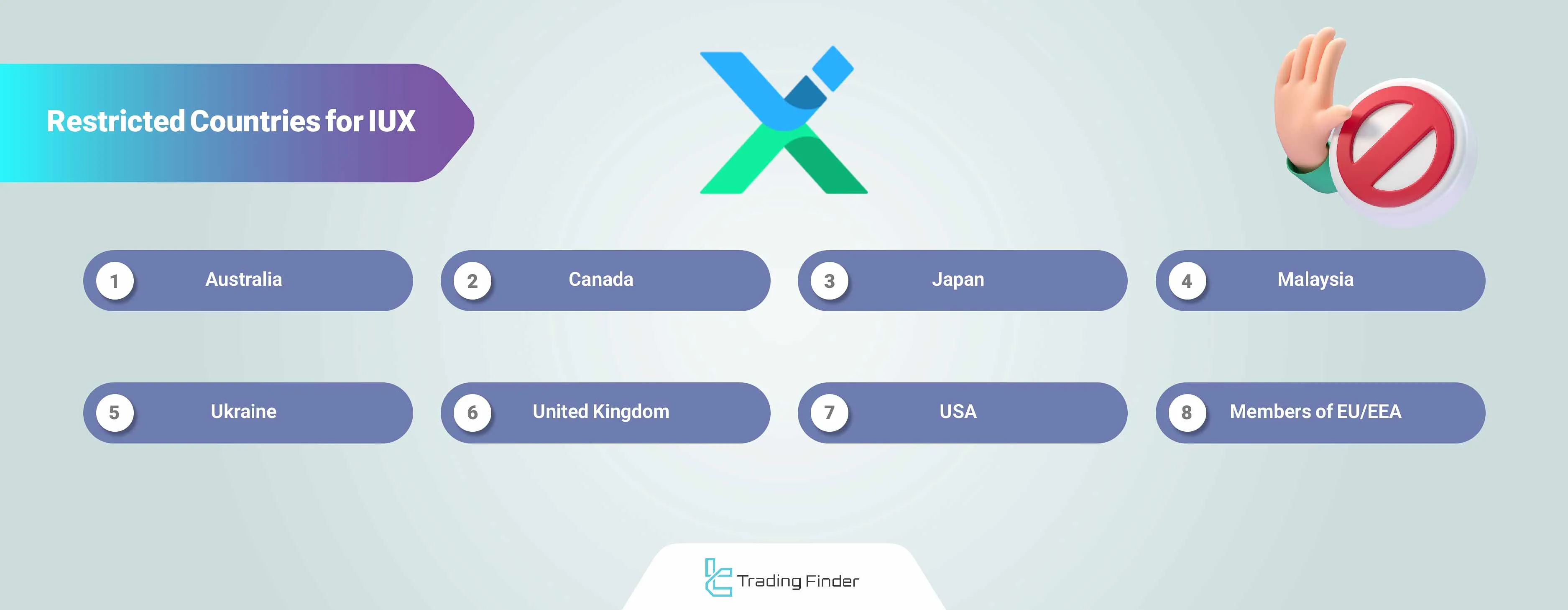 IUX restricted countries