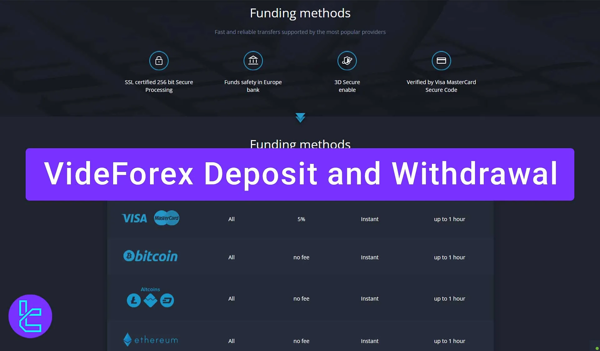 VideForex Deposit and Withdrawal