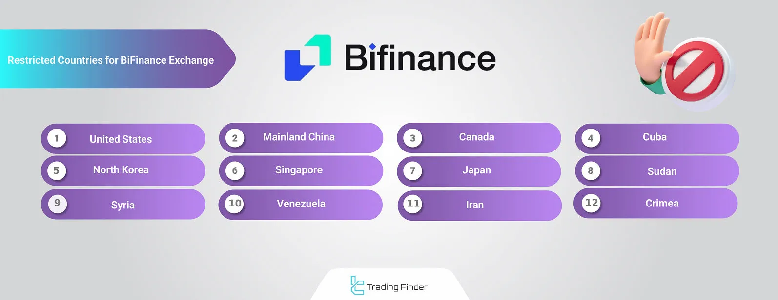 BiFinance restricted countries