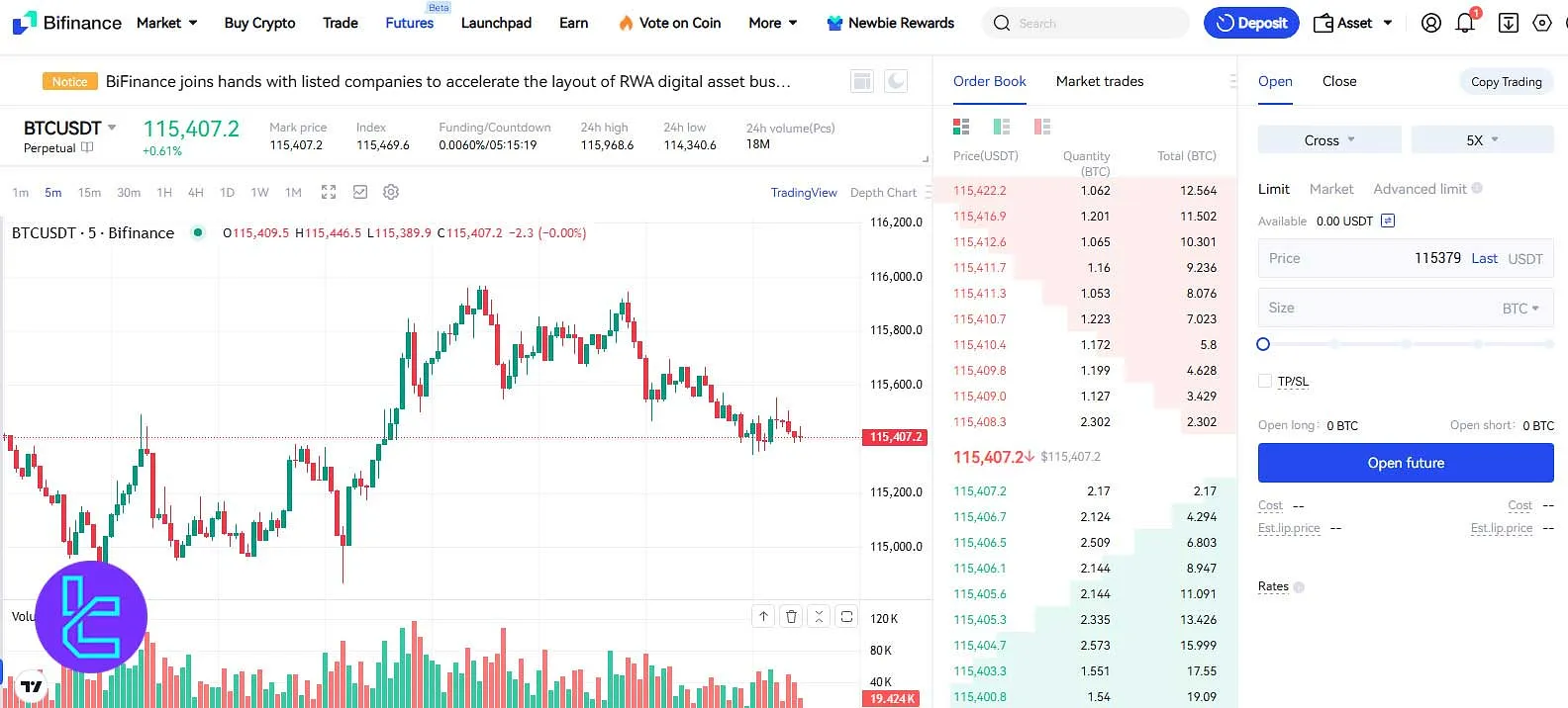 BiFinance Futures trading