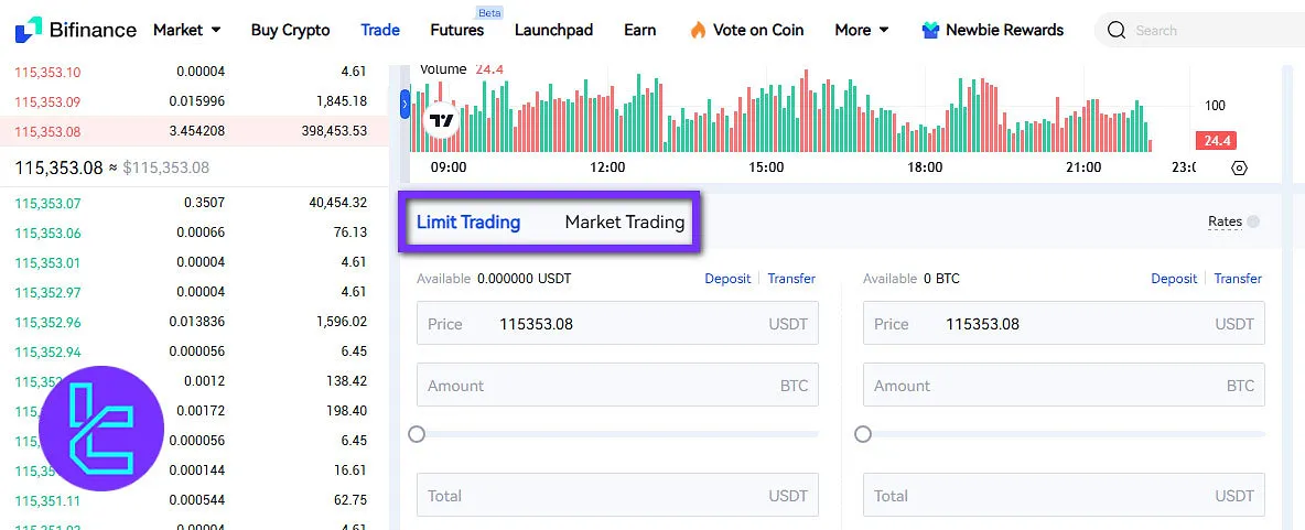 BiFinance order types