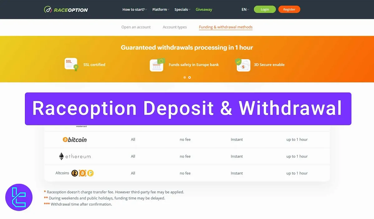 Raceoption Deposit & Withdrawal - Visa, BTC & E-wallets 2025
