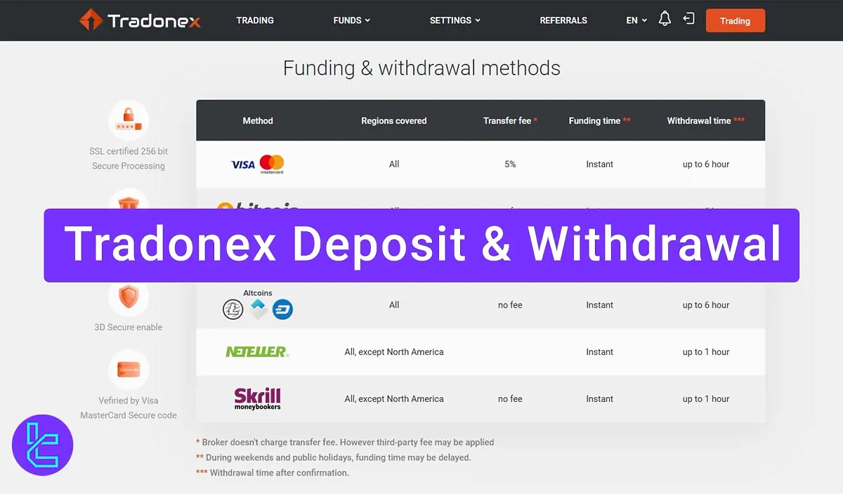 Tradonex Deposit & Withdrawal - Payments [Cards, BTC & Neteller] 2025