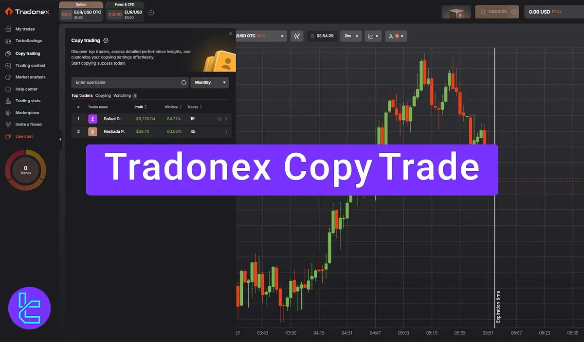 Tradonex Copy Trade - Monthly, weekly & daily performance in [4 steps] 2025