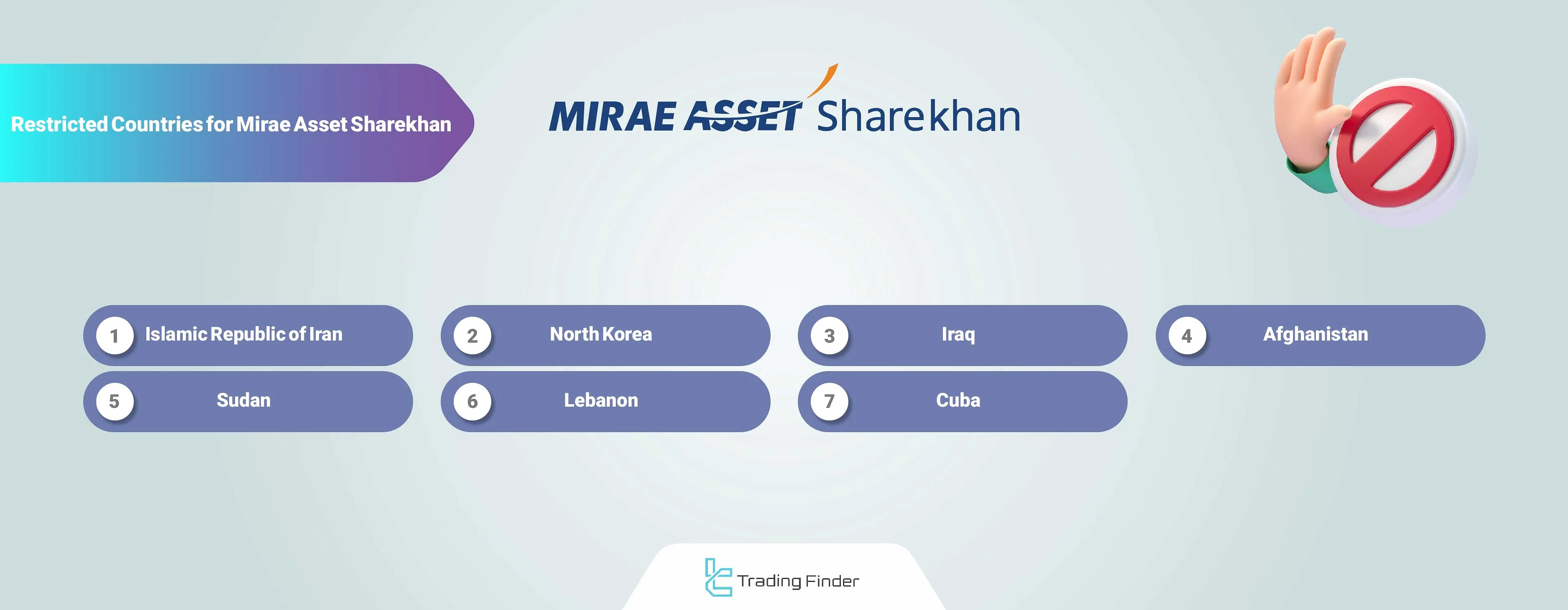 Mirae Asset Sharekhan Restricted Countriesd