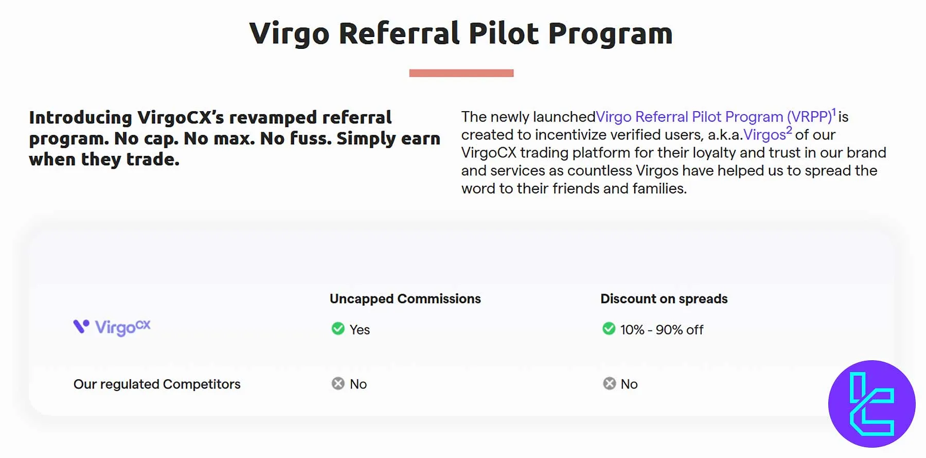Referral dashboard with link sharing options