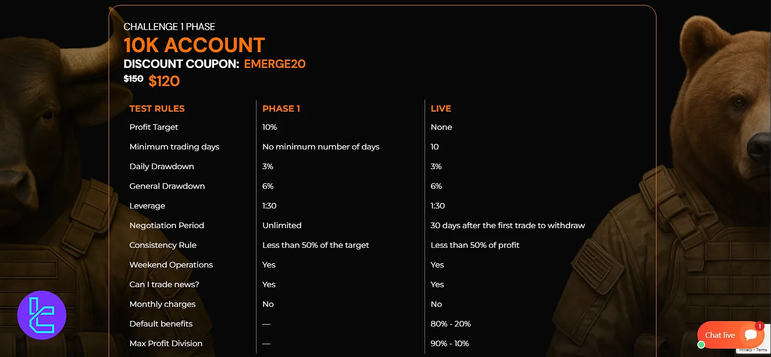 Emerge Profit EmergeFX 1 Phase