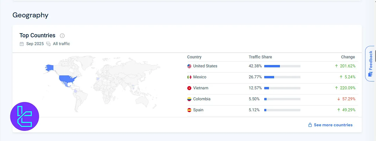 Emerge Profit User Base