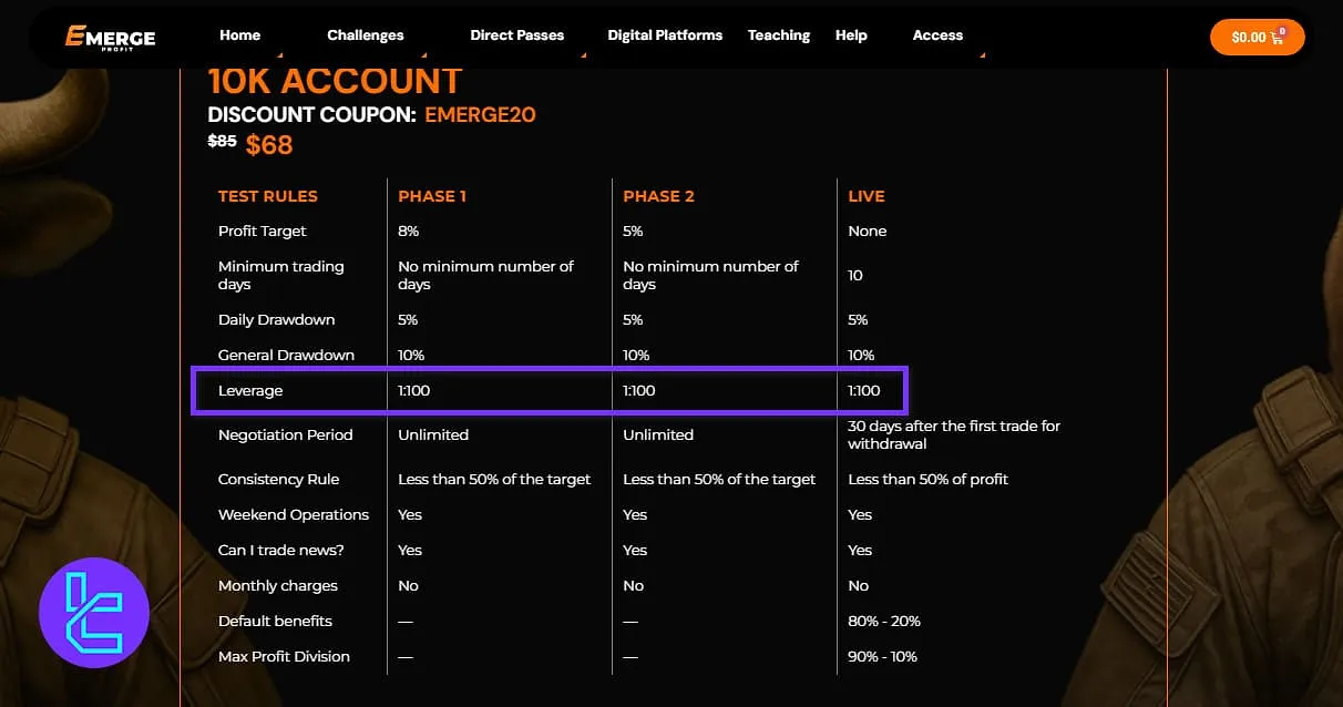 Emerge Profit Leverage