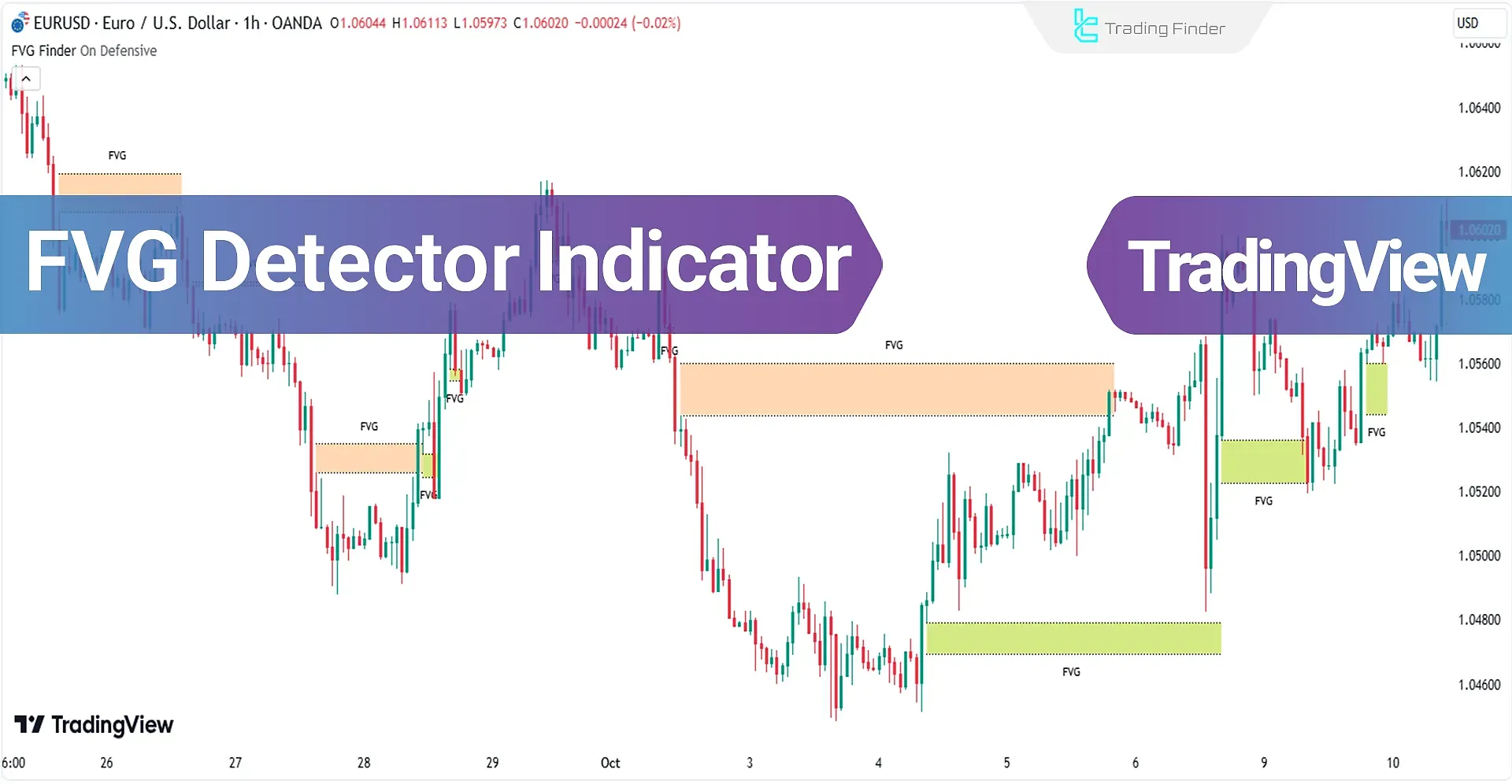 FVG Detection Indicator in TradingView
