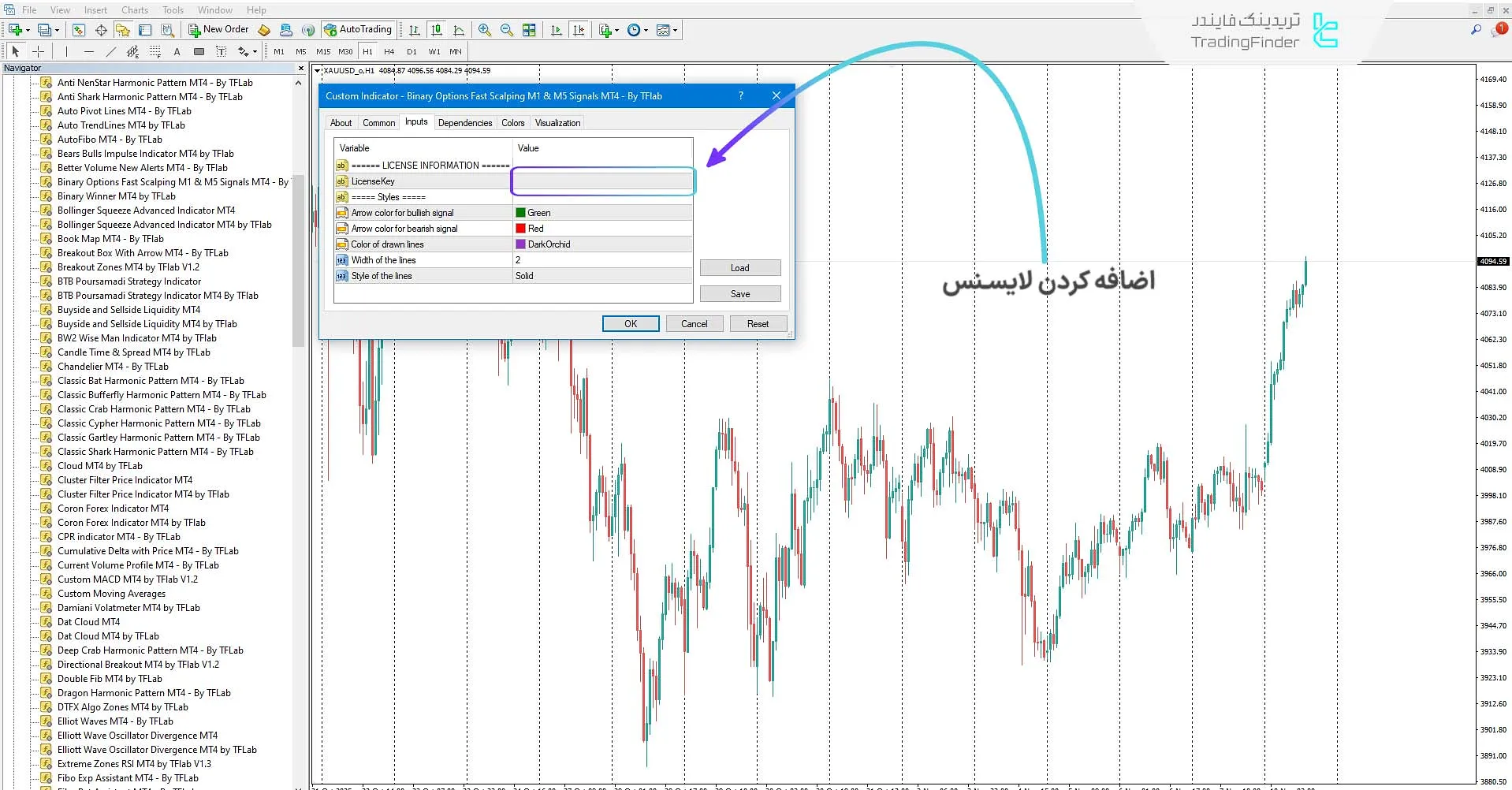 لایسنس اختصاصی اندیکاتور سیگنال‌های اسکالپ سریع باینری آپشن