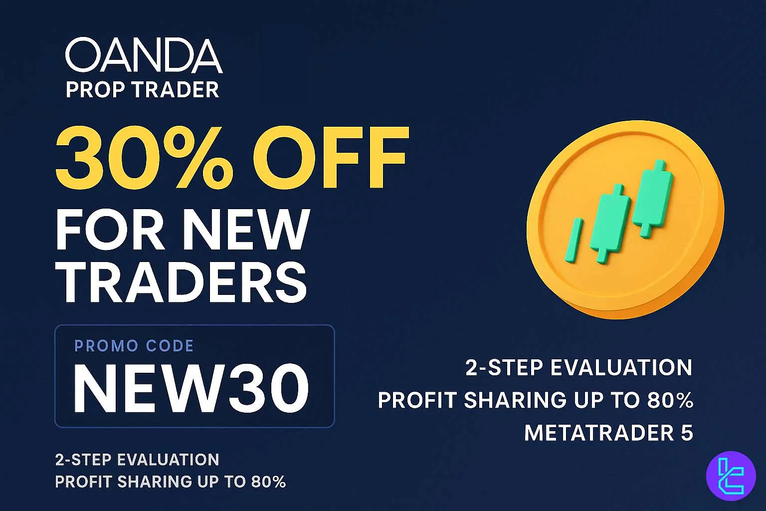 Modern OANDA Prop Trader ad with a blue shield showing 30% OFF and promo code NEW30