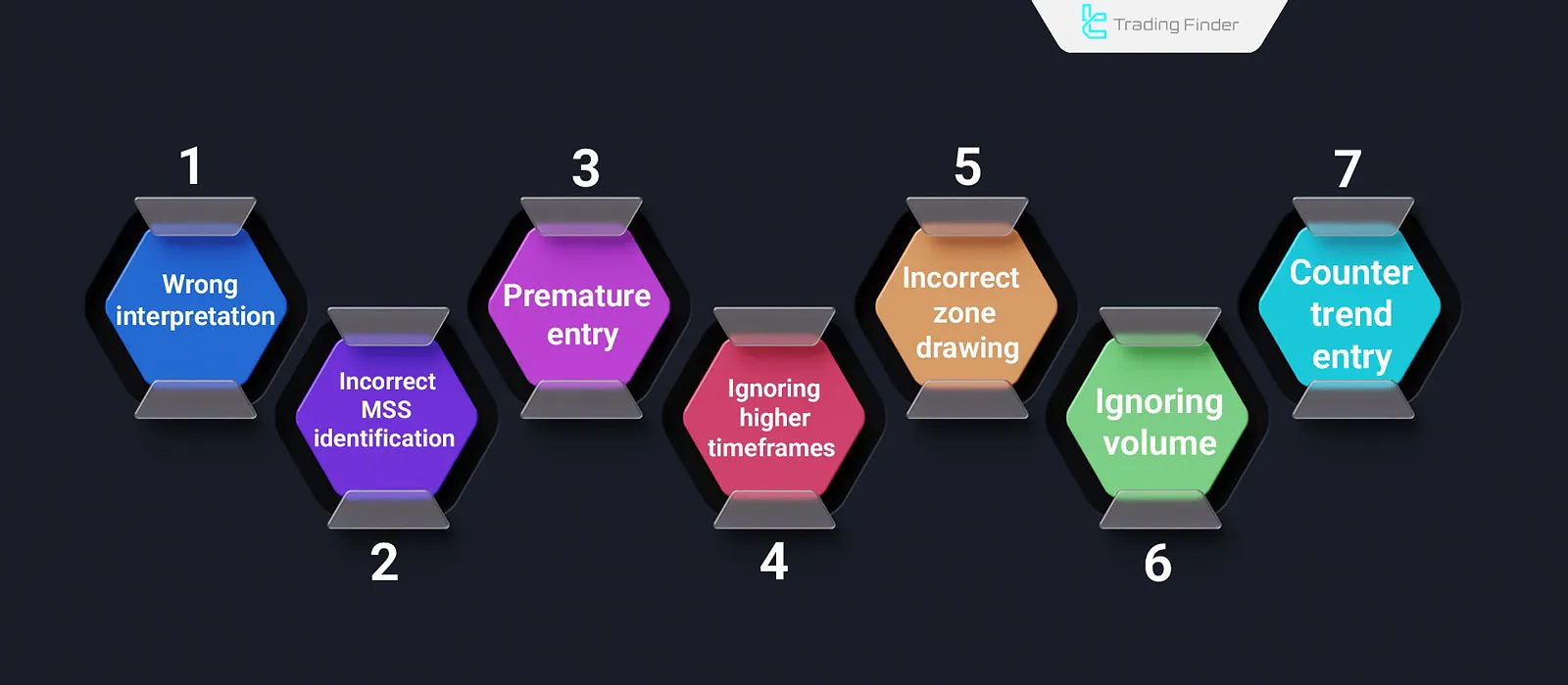 Common Mistakes in Breaker Block