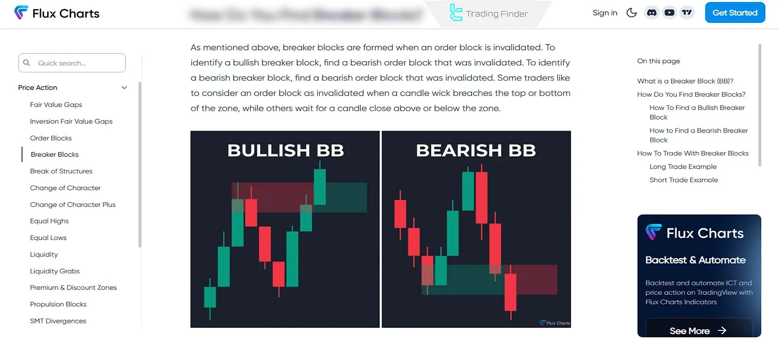 Identifying Breaker Block