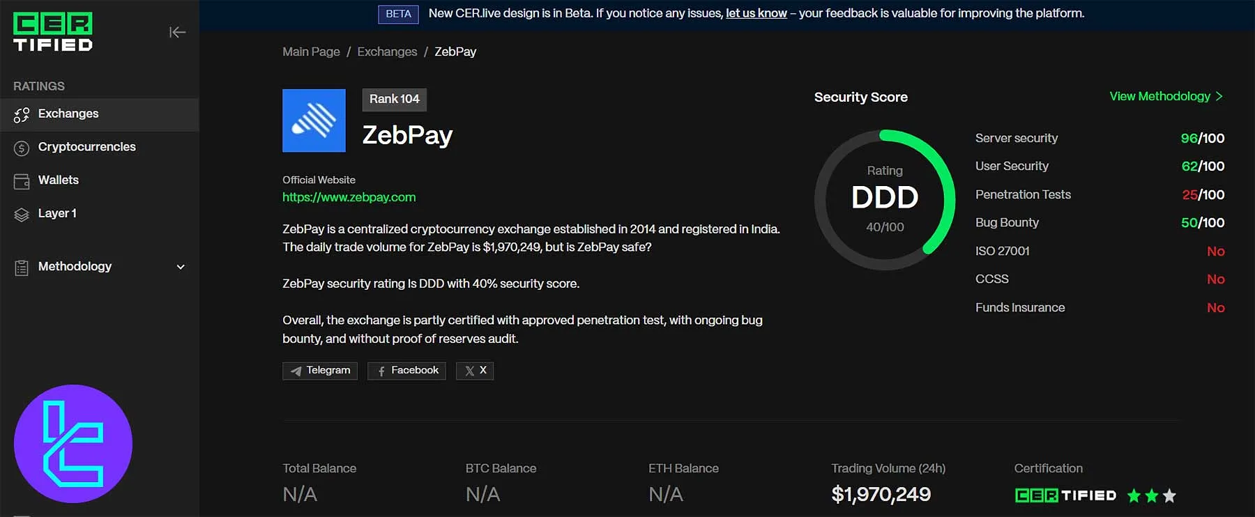 ZebPay CER.live security report showing DDD rating and penetration testing details