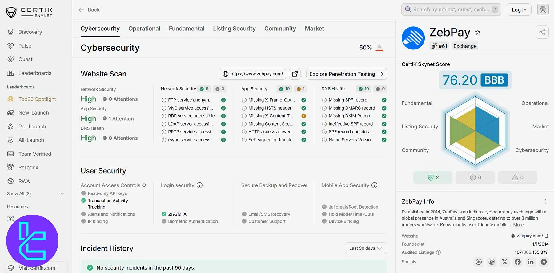 ZebPay cybersecurity audit by CertiK showing 76.20 BBB rating and strong network protection