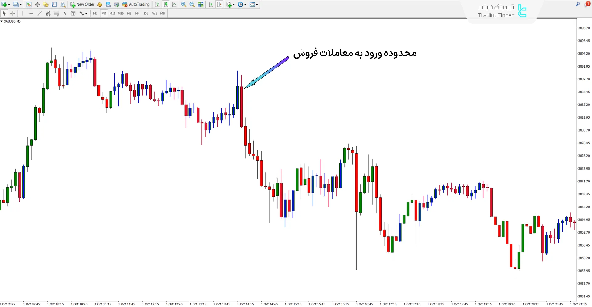 دانلود اندیکاتور بولینگر و انولوپ (Bollinger vs Envelopes) متاتریدر 4 2