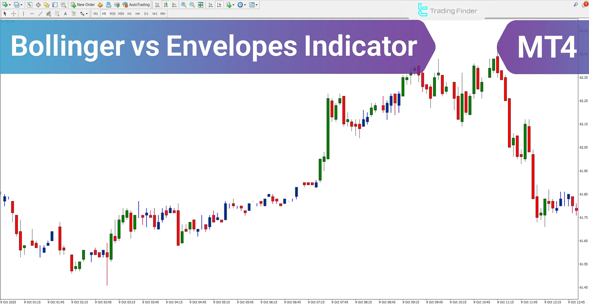 Bollinger vs Envelopes Indicator for MetaTrader 4 - Free Download [TradingFinder]