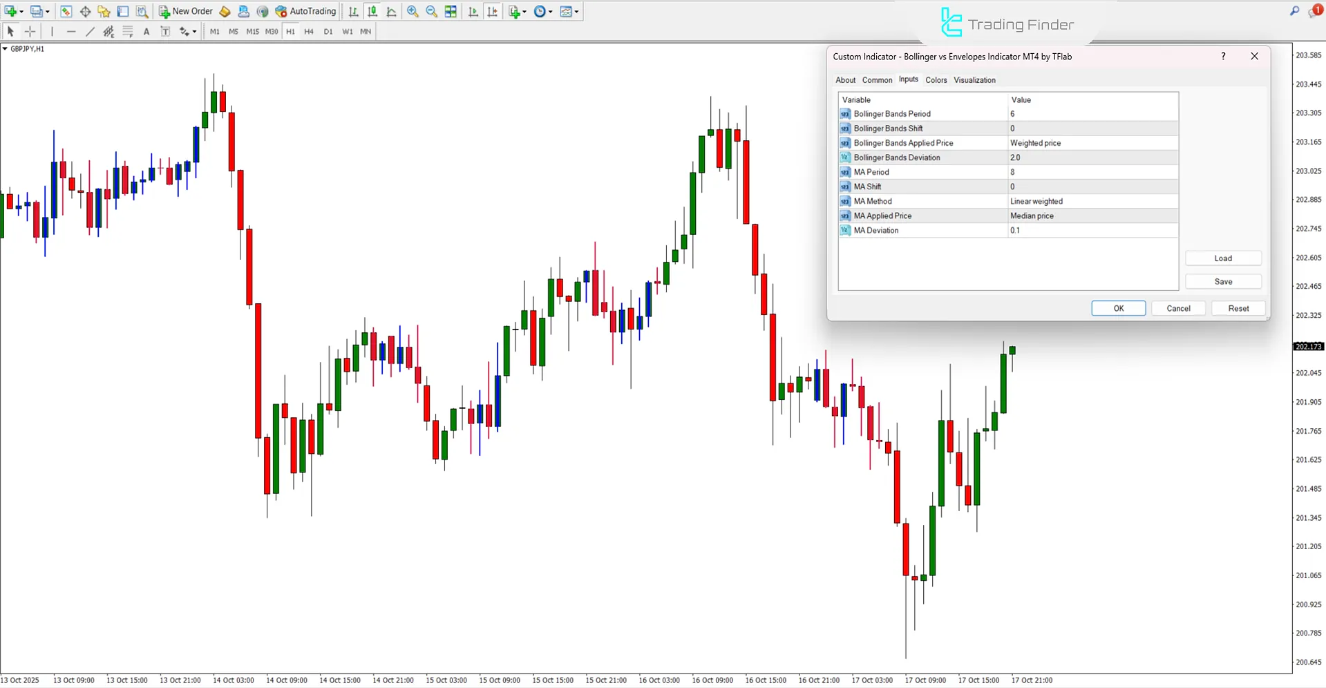 Settings Panel of Bollinger vs Envelopes Indicator