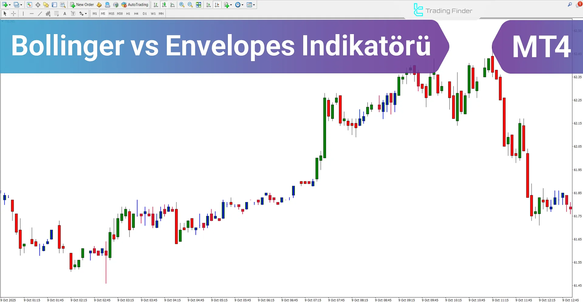 Bollinger vs Envelopes Göstergesi MetaTrader4 - Ücretsiz İndir [TradingFinder]